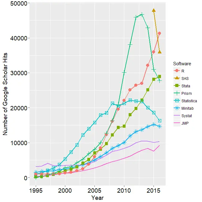 aluno.usjt.br Traffic Analytics, Ranking Stats & Tech Stack