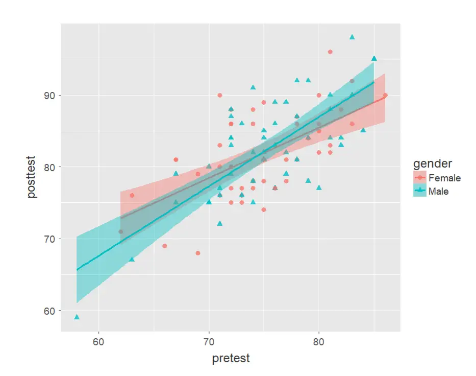 jamovi Scatter Plot