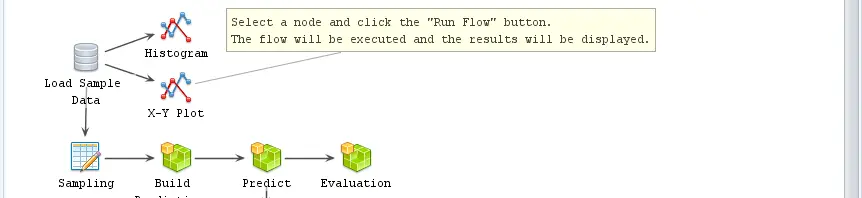 A Comparative Review of the R AnalyticFlow GUI for R