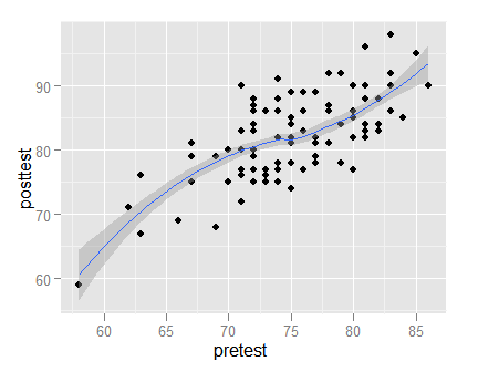 Top R Graph Examples: A Curated Collection