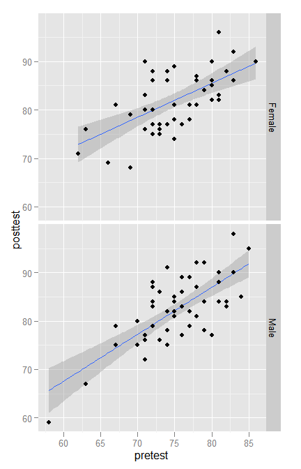 Top R Graph Examples: A Curated Collection