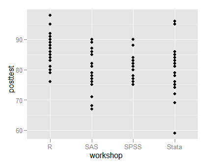 Is there a way to automatically draw ref lines at the peak of curve in a  plot? - JMP User Community