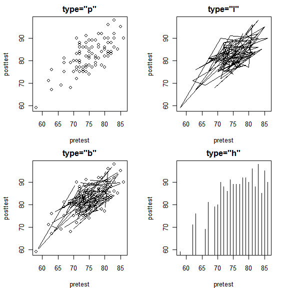 Top R Graph Examples: A Curated Collection