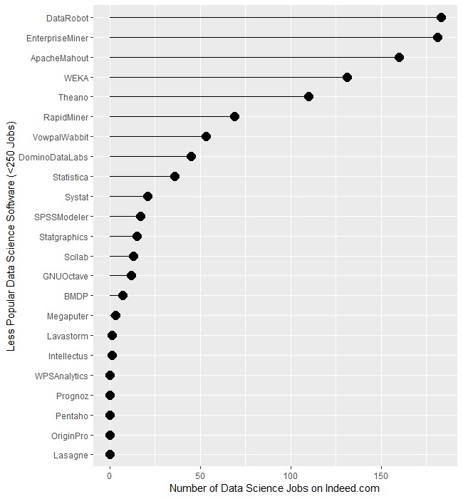 WeAreDevs  Stats, Channel Statistics & Analytics